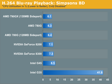 H.264 Blu-ray Playback: Simpsons BD