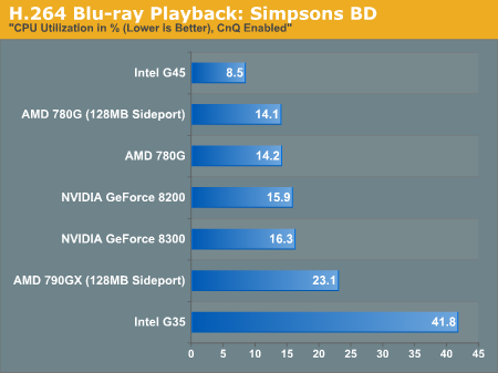 H.264 Blu-ray Playback: Simpsons BD