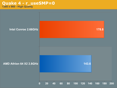 https://images.anandtech.com/graphs/intel%20conroe%20idf%20preview_03070620313/11083.png