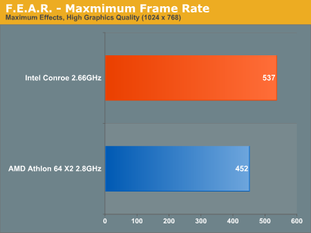 https://images.anandtech.com/graphs/intel%20conroe%20idf%20preview_03070620313/11088.png