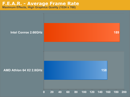 https://images.anandtech.com/graphs/intel%20conroe%20idf%20preview_03070620313/11089.png