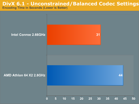 https://images.anandtech.com/graphs/intel%20conroe%20idf%20preview_03070620313/11091.png
