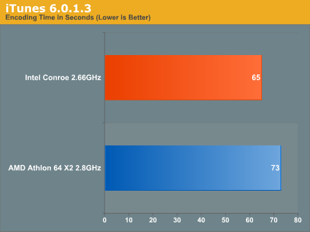 https://images.anandtech.com/graphs/intel%20conroe%20idf%20preview_03070620313/11092.png