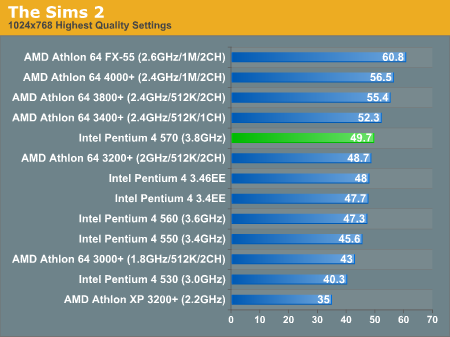 Benchmark cpu