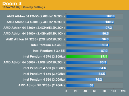 World of Warcraft: Render API Performance Review