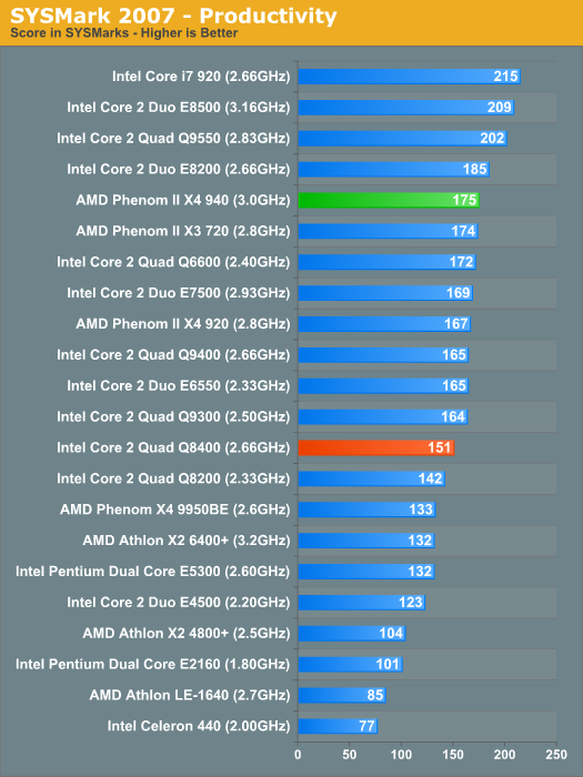 SYSMark 2007 - Productivity