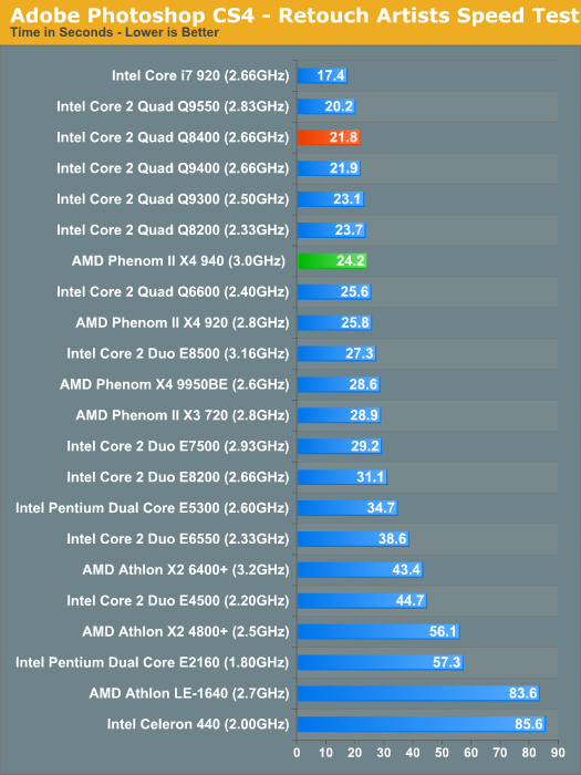 Core quad q9400 характеристики