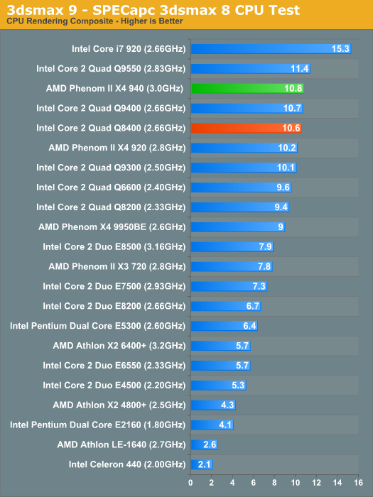 3dsmax 9 - SPECapc 3dsmax 8 CPU Test