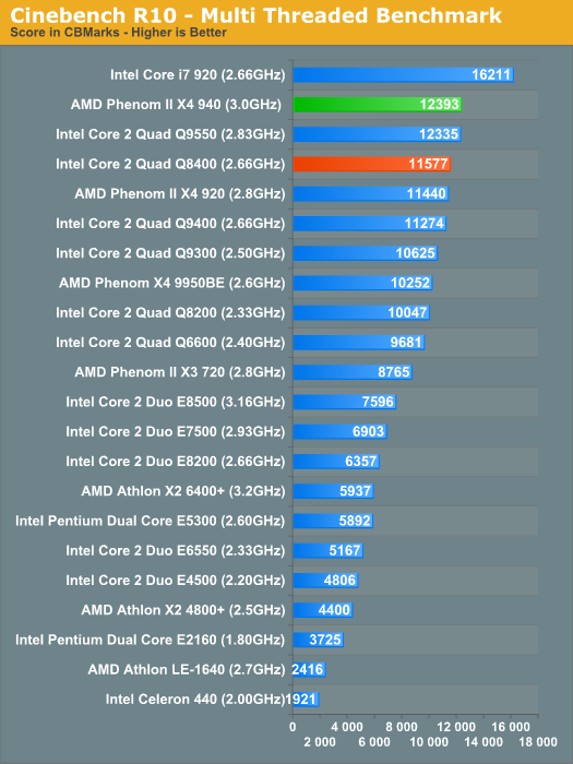 cinebench r10