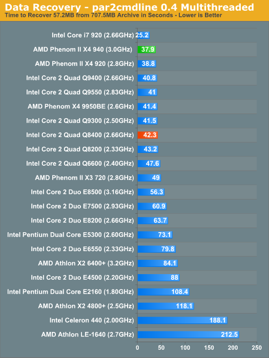 Data Recovery - par2cmdline 0.4 Multithreaded