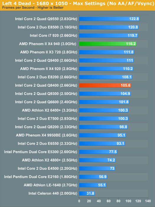 driver intel core 2 quad q8300 performance