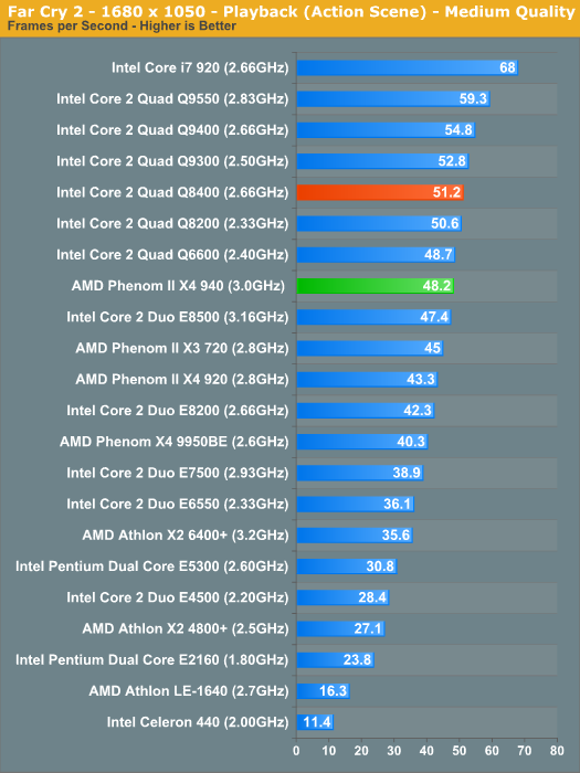 intel core 2 quad q8300 drivers for mac