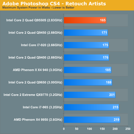 Adobe Photoshop CS4 - Retouch Artists