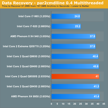 Data Recovery - par2cmdlline 0.4 Multithreaded