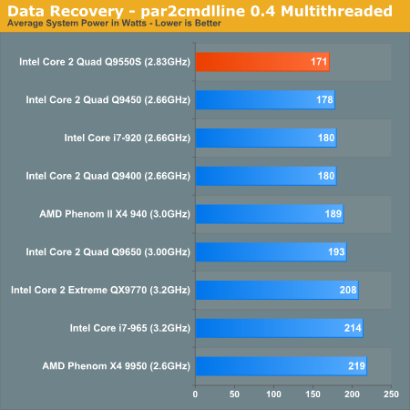 Data Recovery - par2cmdlline 0.4 Multithreaded