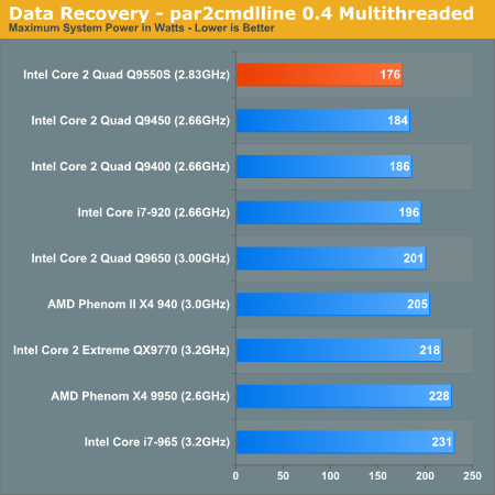 Data Recovery - par2cmdlline 0.4 Multithreaded