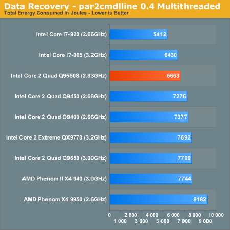 Data Recovery - par2cmdlline 0.4 Multithreaded