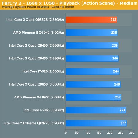 FarCry 2 - 1680 x 1050 - Playback (Action Scene) - Medium