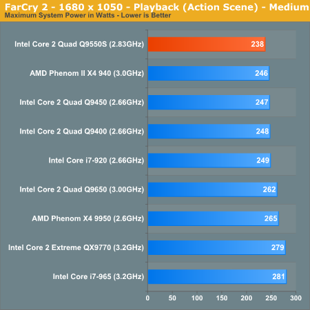 FarCry 2 - 1680 x 1050 - Playback (Action Scene) - Medium