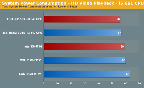 System Power Consumption - HD Video Playback - i5 661 CPU