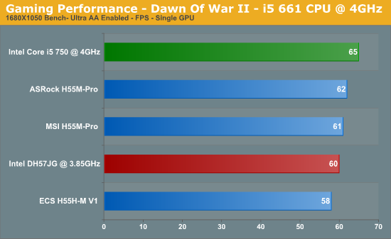 Gaming Performance - Dawn Of War II - i5 661 CPU @ 4GHz