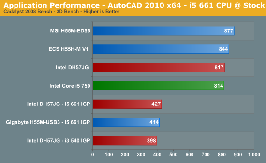 Application Performance - AutoCAD 2010 x64 - i5 661 CPU @ Stock