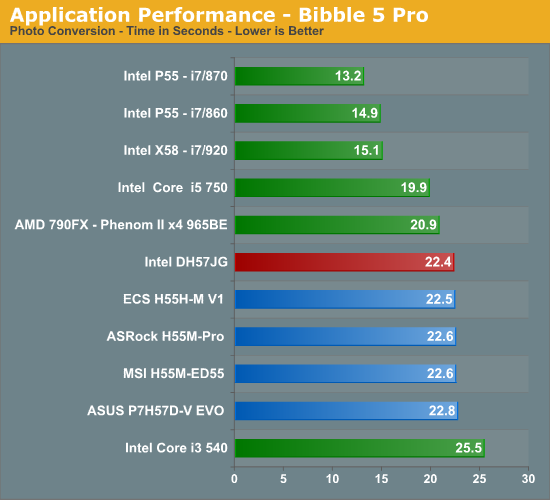 Application Performance - Bibble 5 Pro