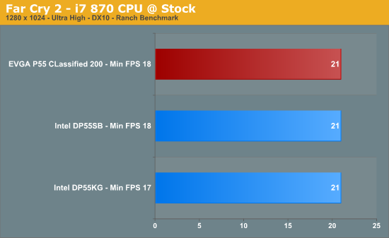 Far Cry 2 - i7 870 CPU @ Stock