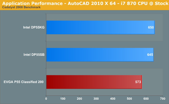 Application Performance - AutoCAD 2010 X 64 - i7 870 CPU @ Stock