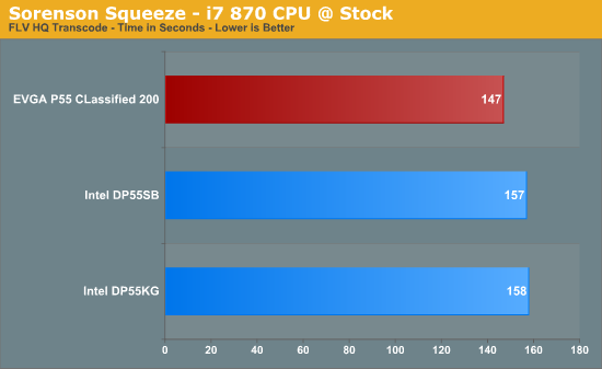 Sorenson Squeeze - i7 870 CPU @ Stock