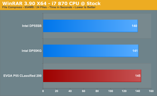 WinRAR 3.90 X64 - i7 8760 CPU @ Stock