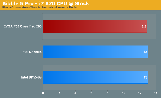Bibble 5 Pro - i7 870 CPU @ Stock