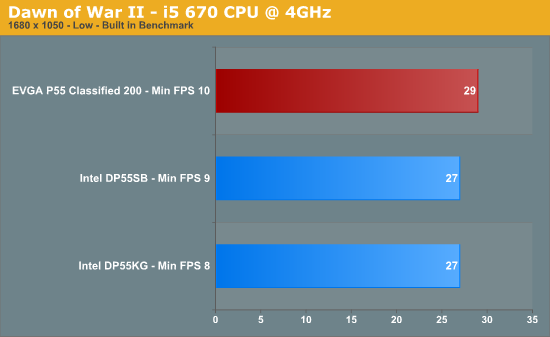 Dawn of War II - i5 670 CPU @ 4GHz