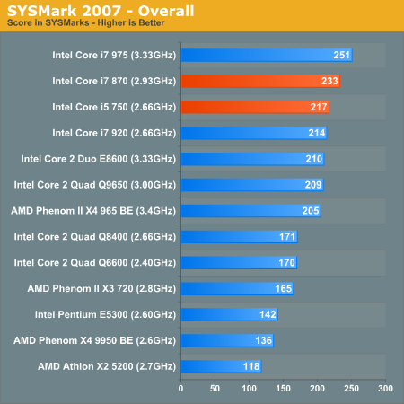 SYSMark 2007 - Overall