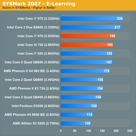 SYSMark 2007 - E-Learning