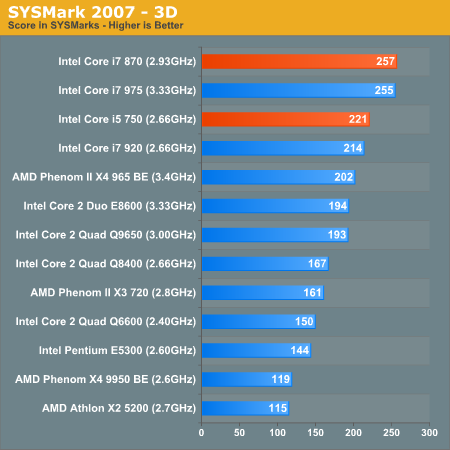 SYSMark 2007 - 3D