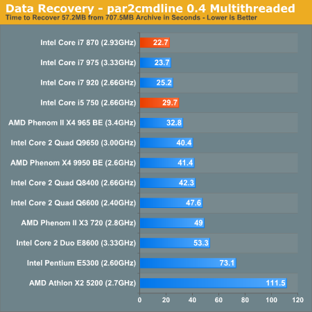 Data Recovery - par2cmdline 0.4 Multithreaded