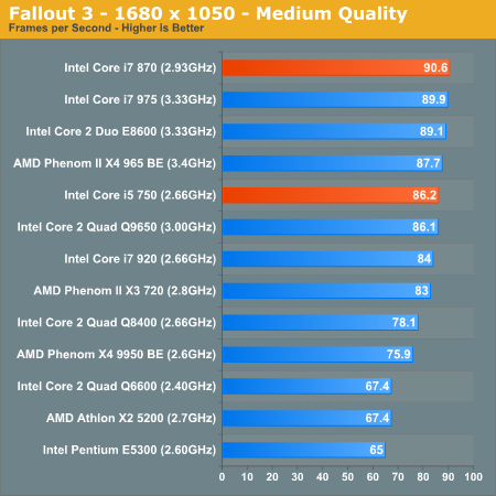 Fallout 3 - 1680 x 1050 - Medium Quality