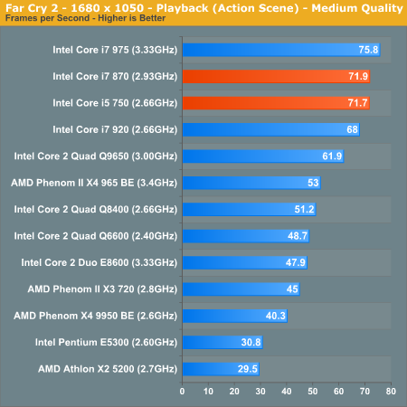 I7 870 gtx discount 1050