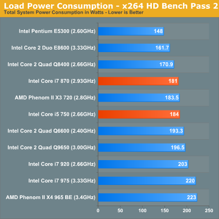 Load Power Consumption - x264 HD Bench Pass 2