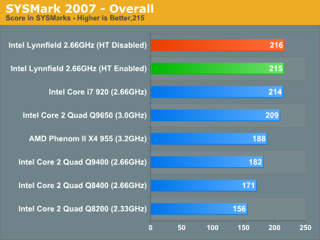 SYSMark 2007 - Overall