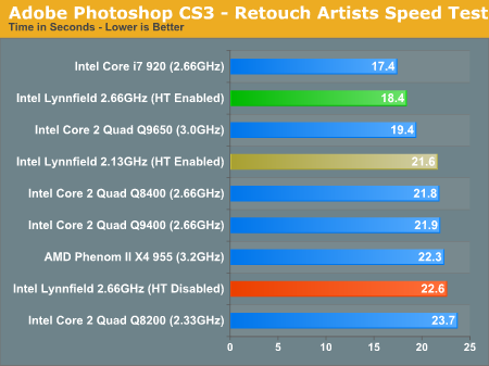 Adobe Photoshop CS3 - Retouch Artists Speed Test