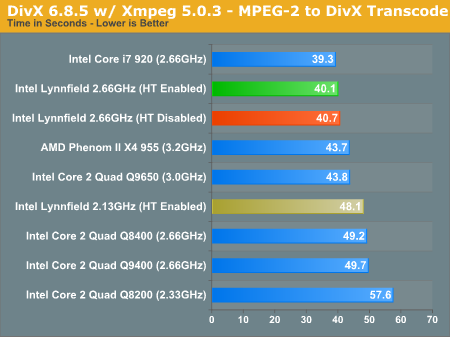 DivX 6.8.5 w/ Xmpeg 5.0.3 - MPEG-2 to DivX Transcode