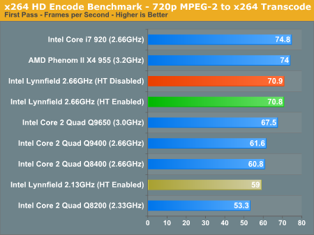 x264 HD Encode Benchmark - 720p MPEG-2 to x264 Transcode