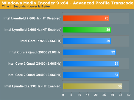 Windows Media Encoder 9 x64 - Advanced Profile Transcode