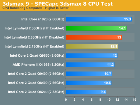 3dsmax 9 - SPECapc 3dsmax 8 CPU Test