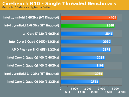 Cinebench R10 - Single Threaded Benchmark