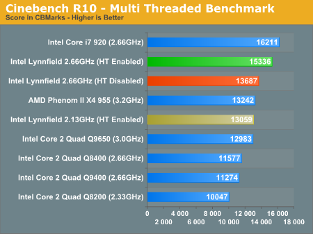 Cinebench R10 - Multi Threaded Benchmark