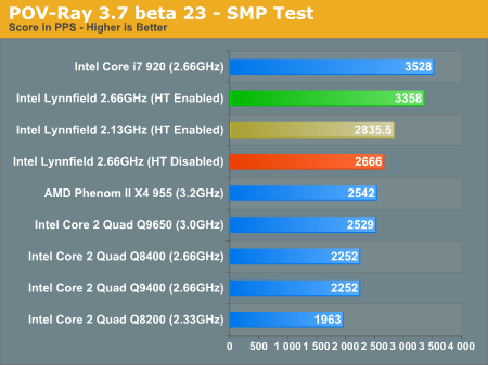 POV-Ray 3.7 beta 23 - SMP Test