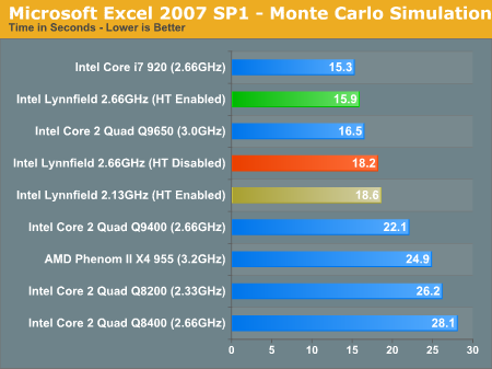 Microsoft Excel 2007 SP1 - Monte Carlo Simulation